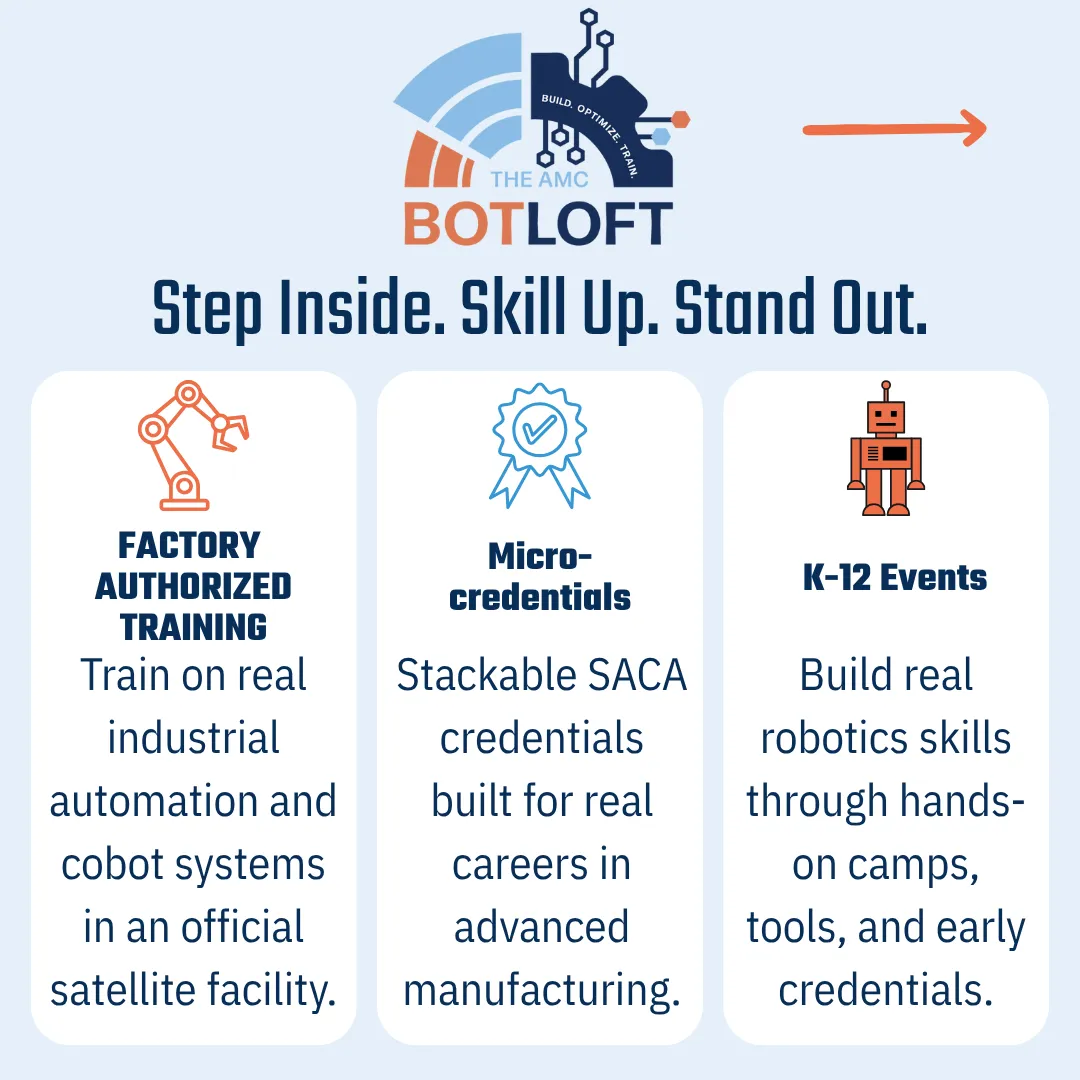 Cover slide: Step inside. Skill up. Stand out. Three cards for Factory Authorized Training, Micro-credentials, and K-12 Events.