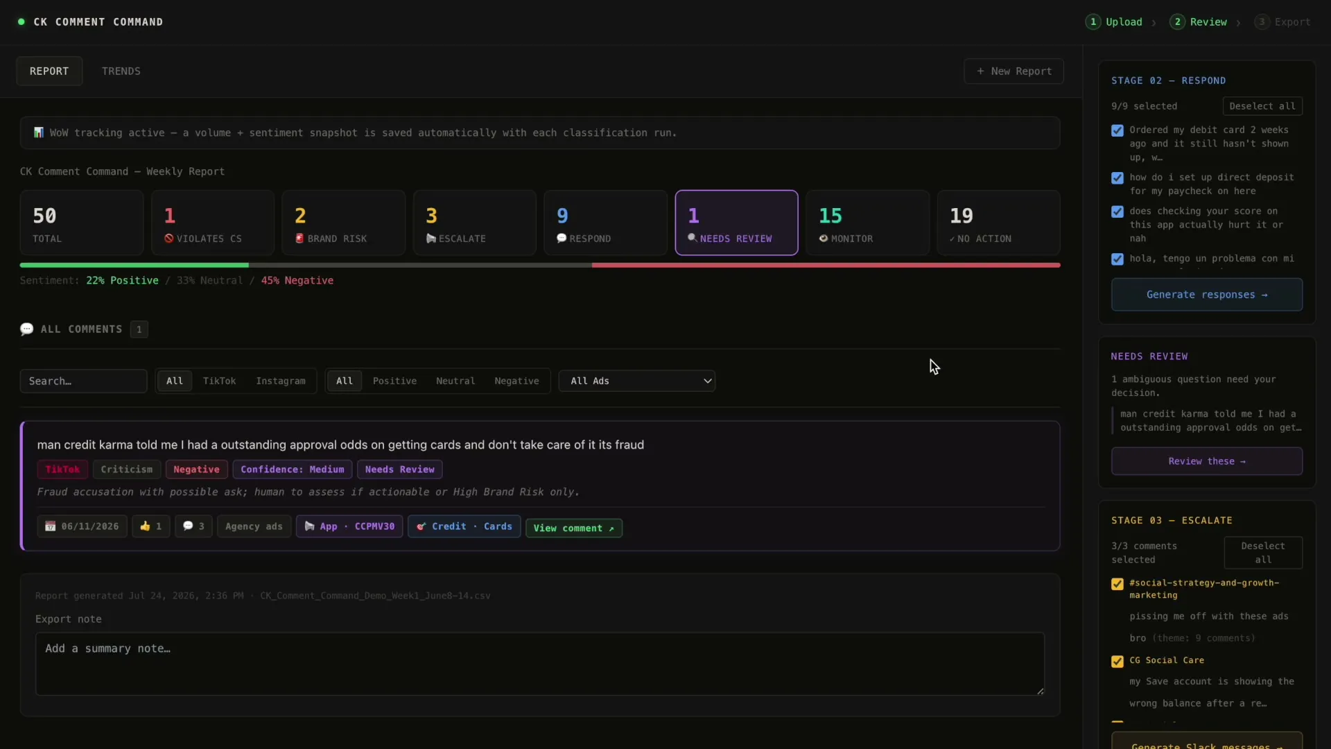 Weekly report dashboard with counts for each action, a sentiment bar, filters, and a comment flagged Needs Review.