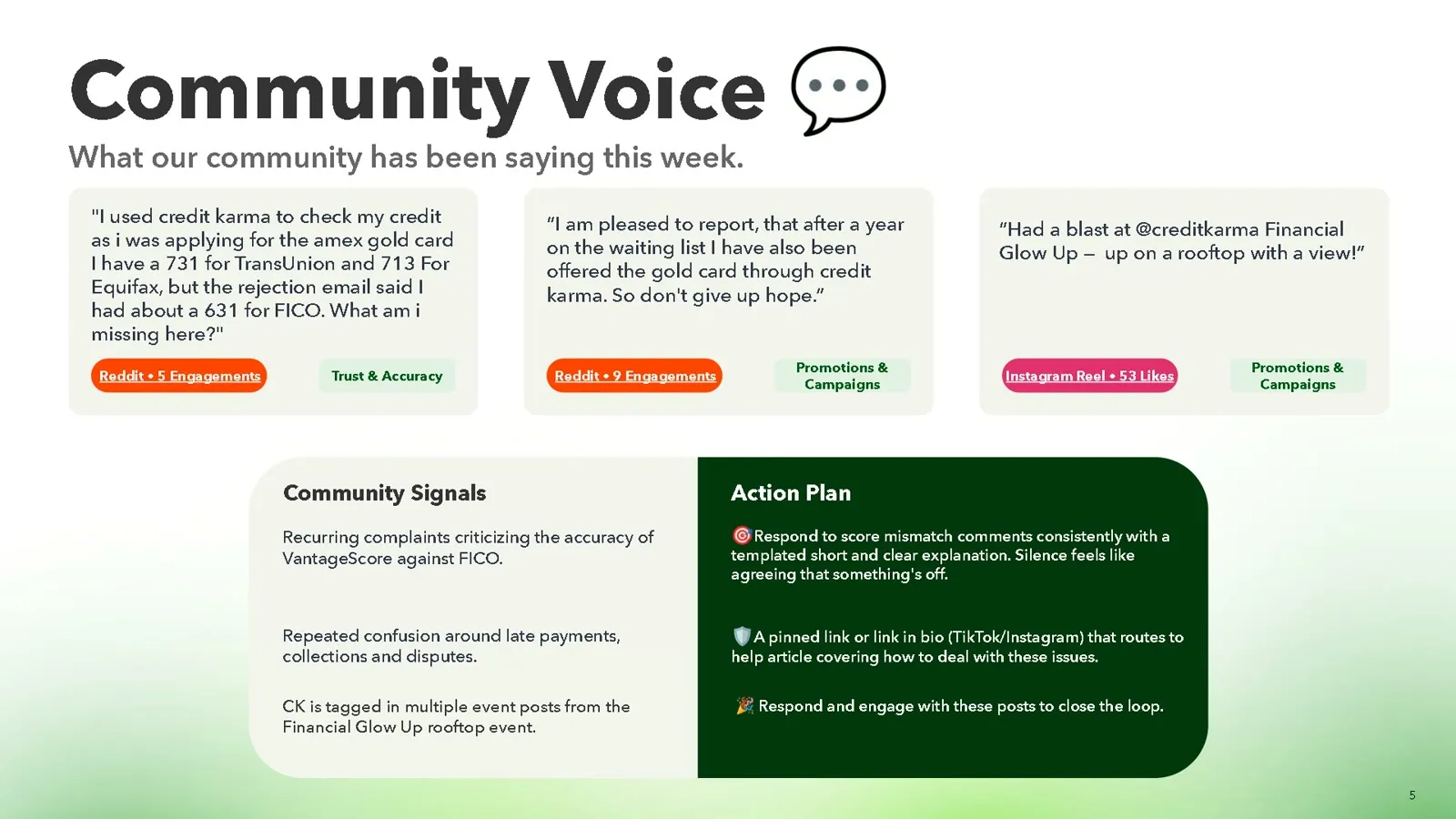 Community voice: three real comments with platform and theme tags, plus community signals paired with an action plan.