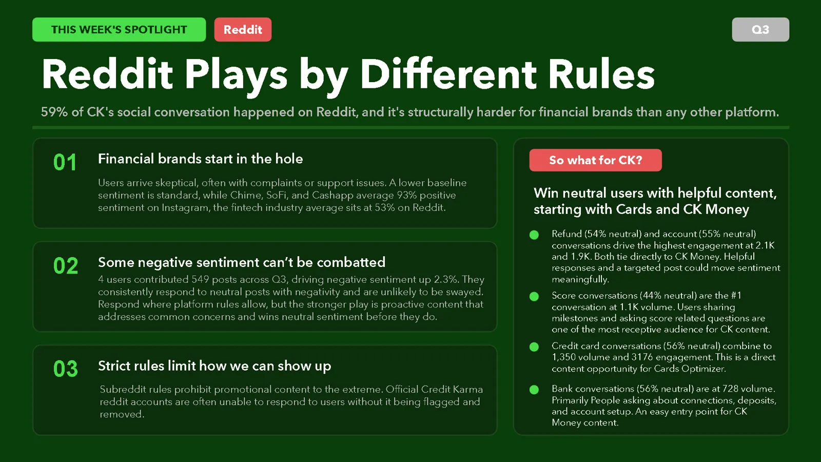 Spotlight: Reddit plays by different rules. Why financial brands start in the hole there, and where Credit Karma can win neutral users.