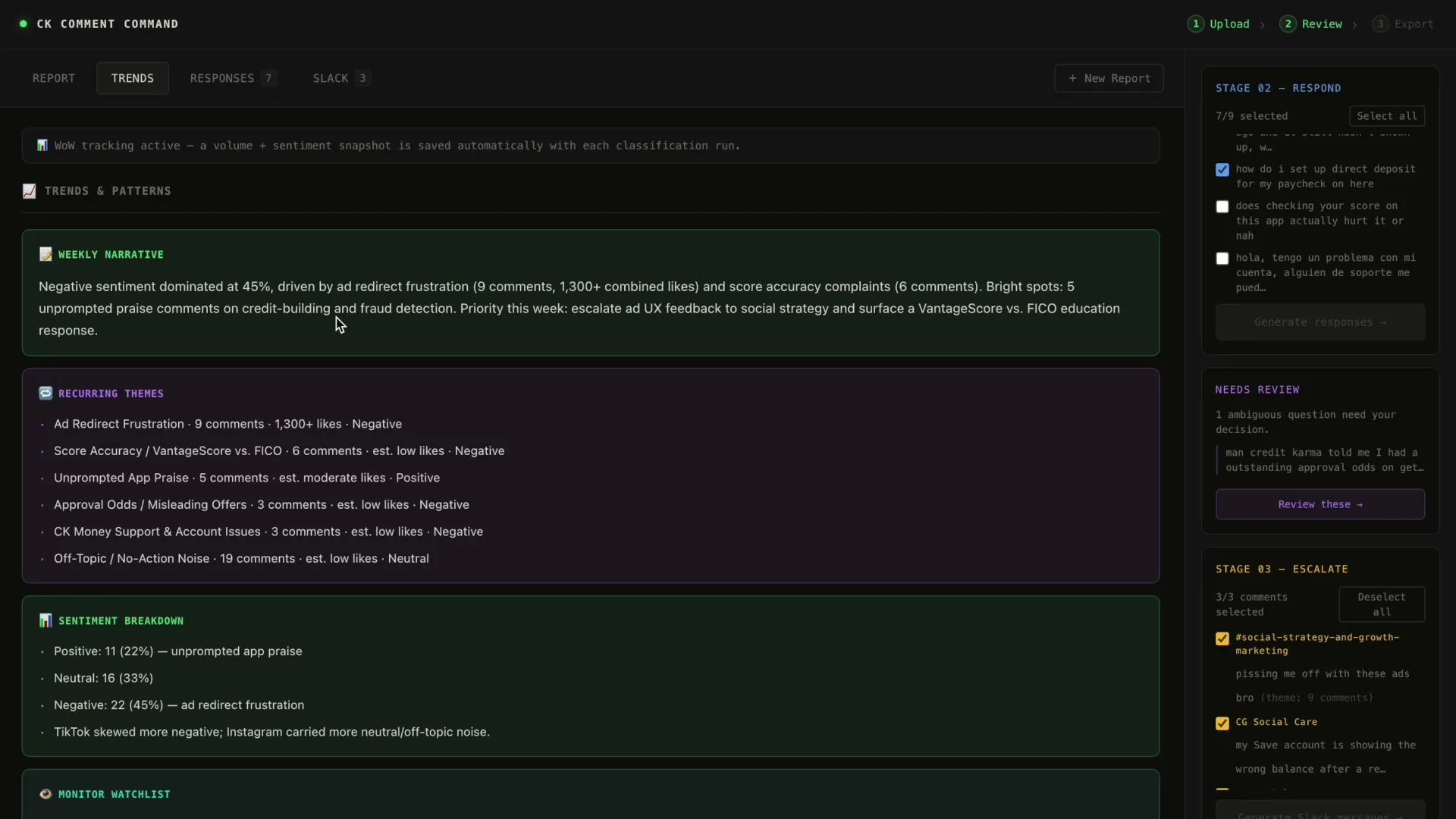 Trends tab with a weekly narrative, recurring themes, and a sentiment breakdown.